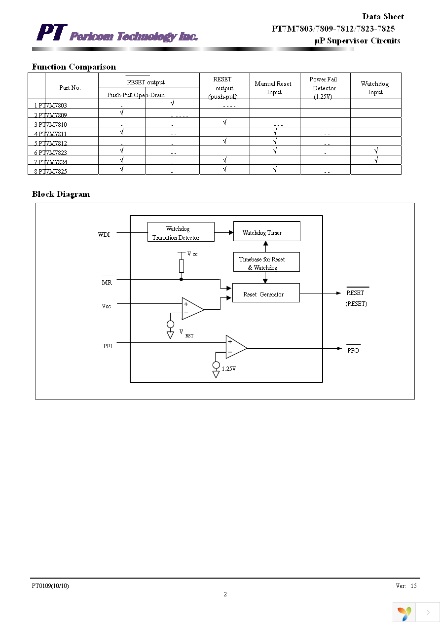 PT7M7811STBEX Page 2