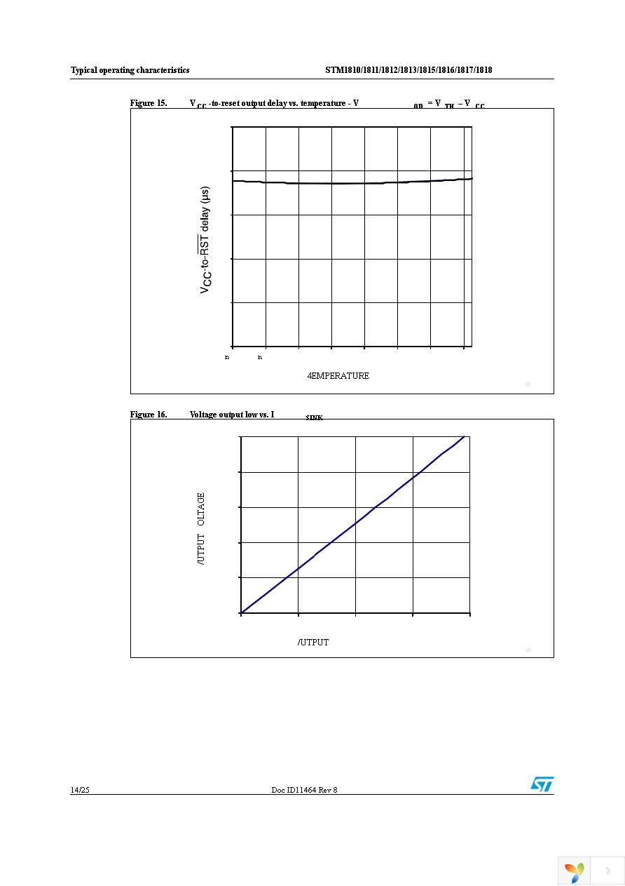 STM1816RWX7F Page 14