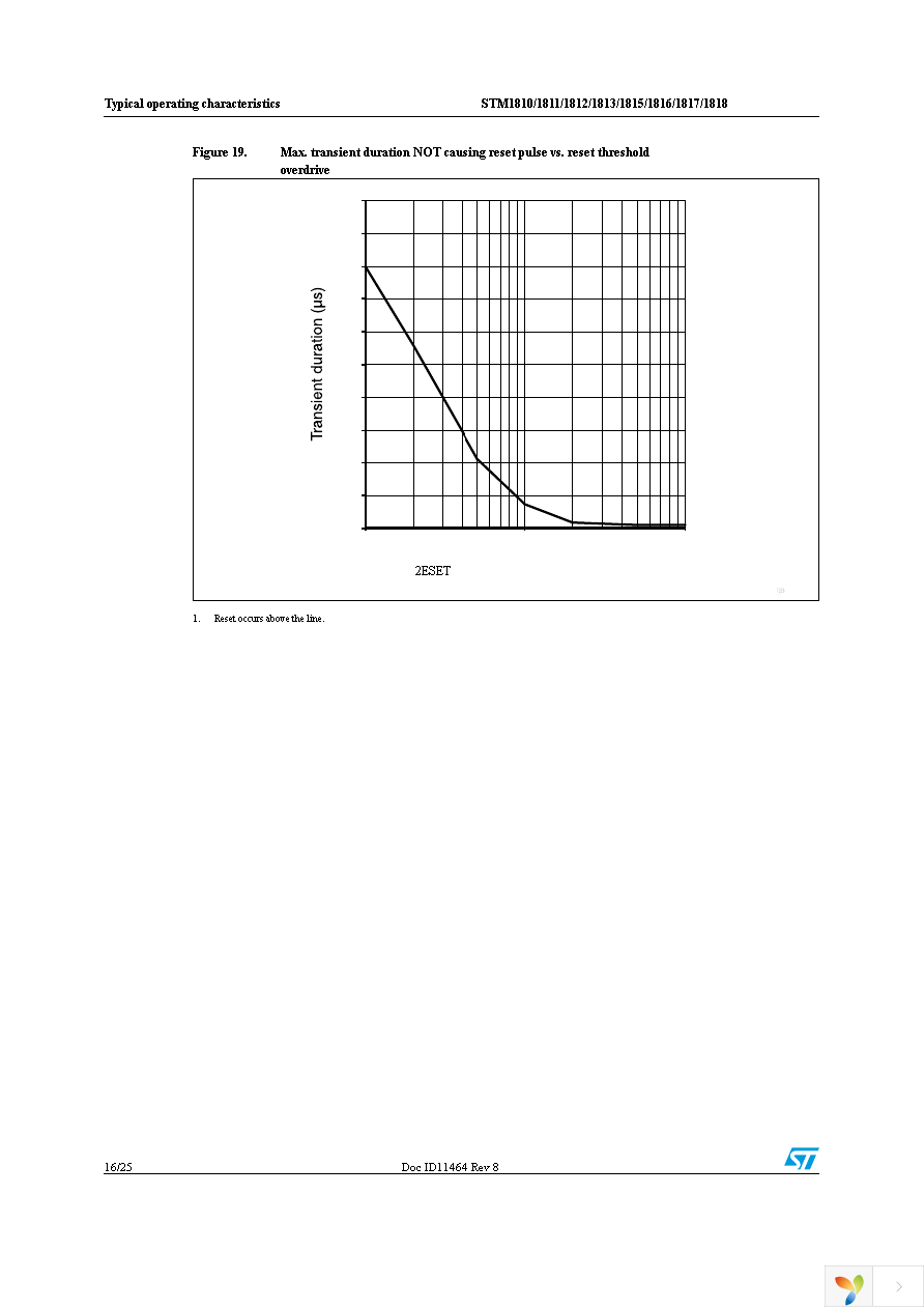 STM1816RWX7F Page 16