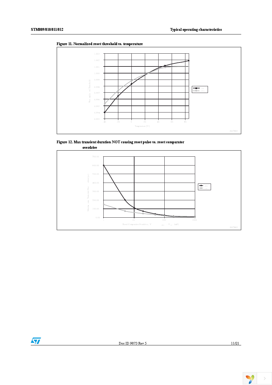 STM811SW16F Page 11