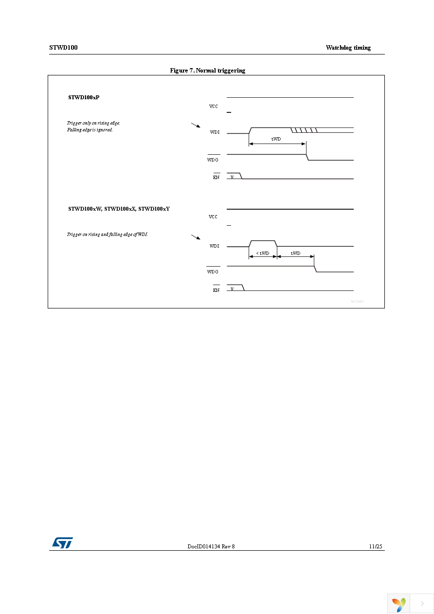 STWD100NYWY3F Page 11