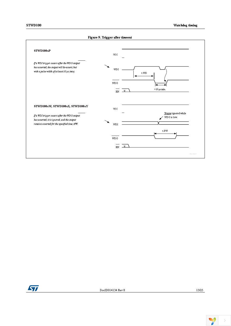 STWD100NYWY3F Page 13