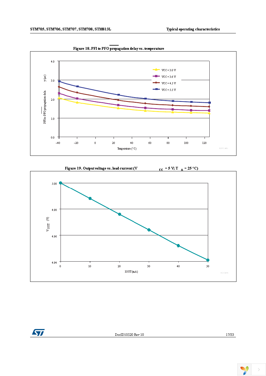 STM706M6F Page 17