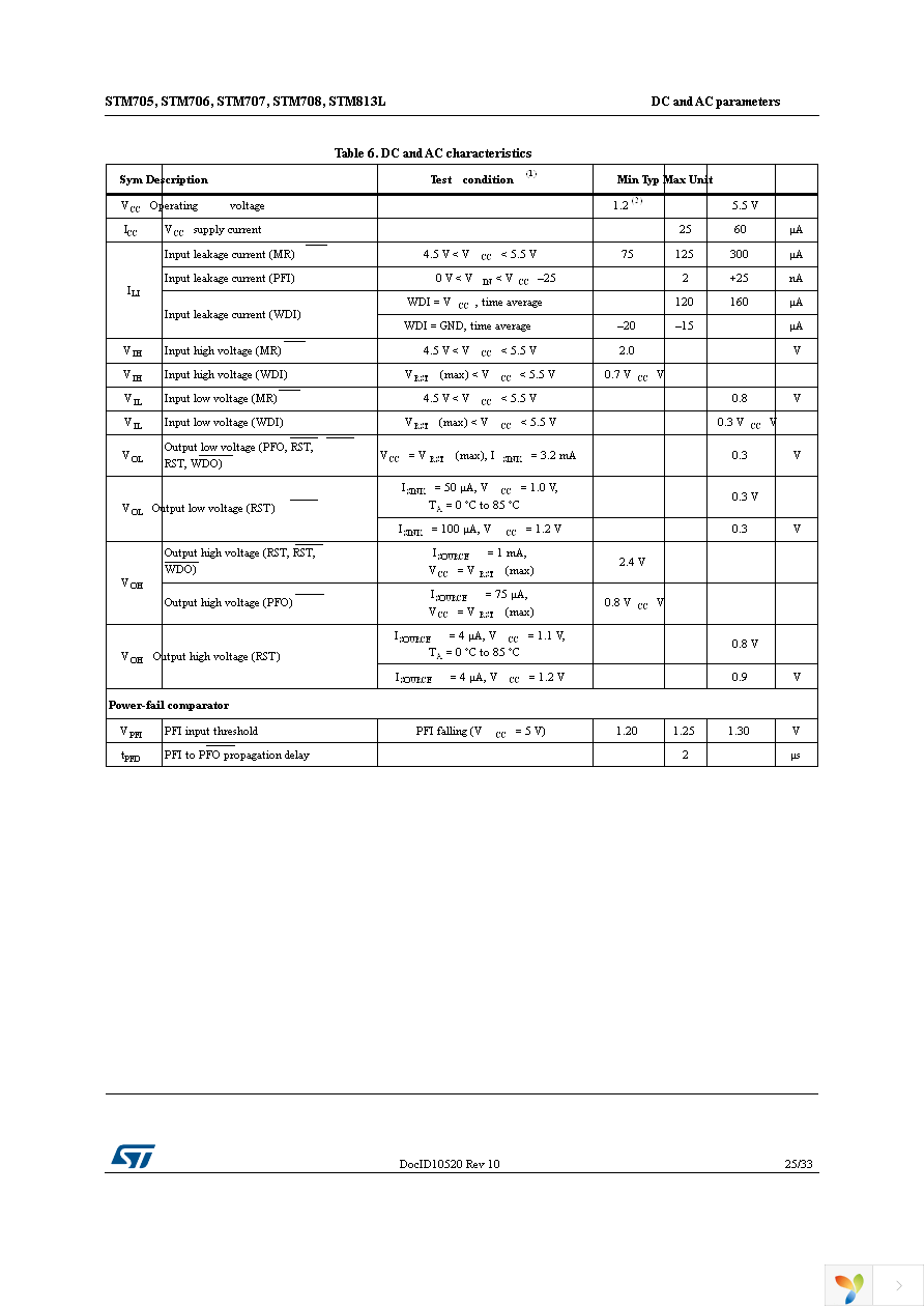 STM706M6F Page 25