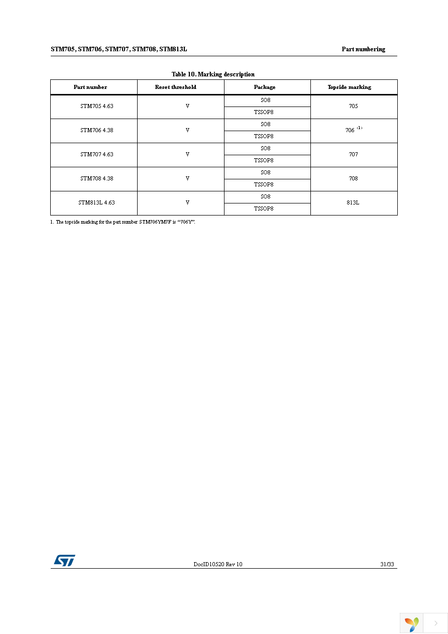 STM706M6F Page 31