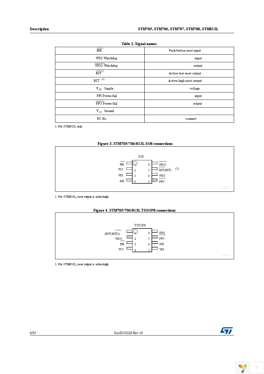 STM706M6F Page 6