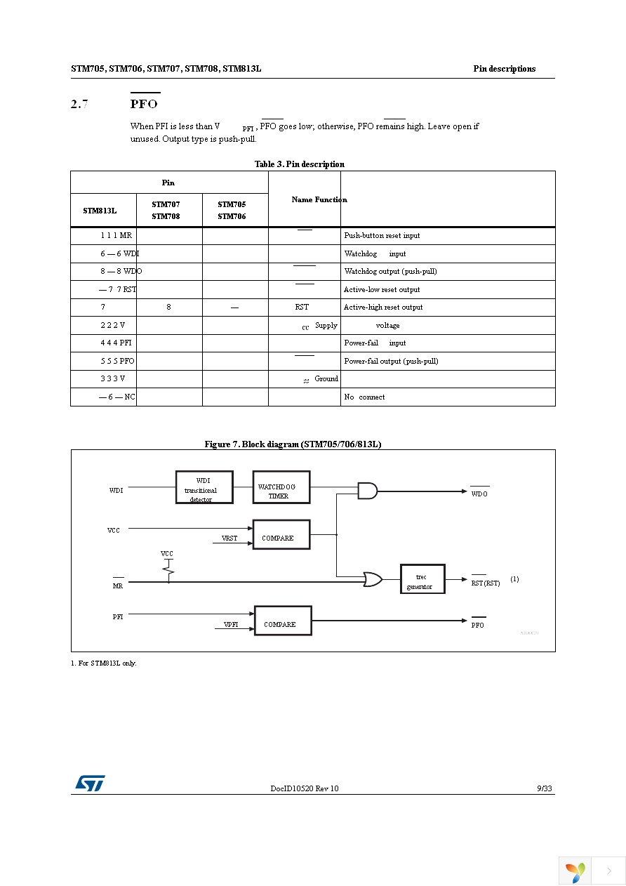 STM706M6F Page 9