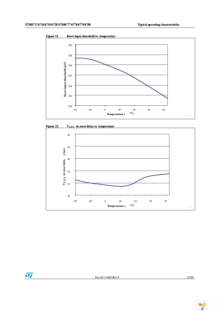 STM6719TGWB6F Page 15