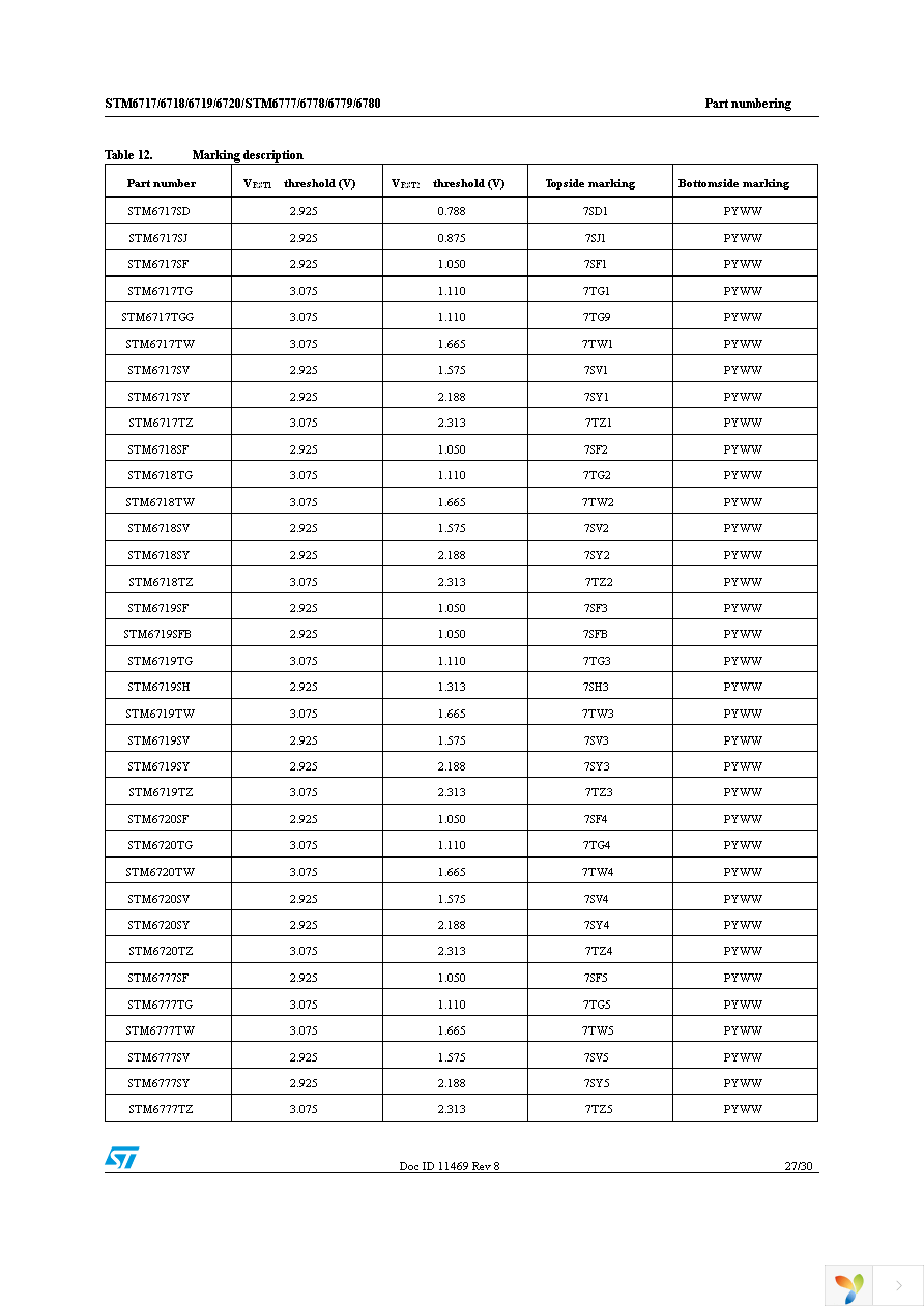 STM6719TGWB6F Page 27