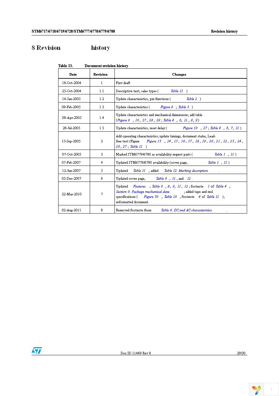 STM6719TGWB6F Page 29