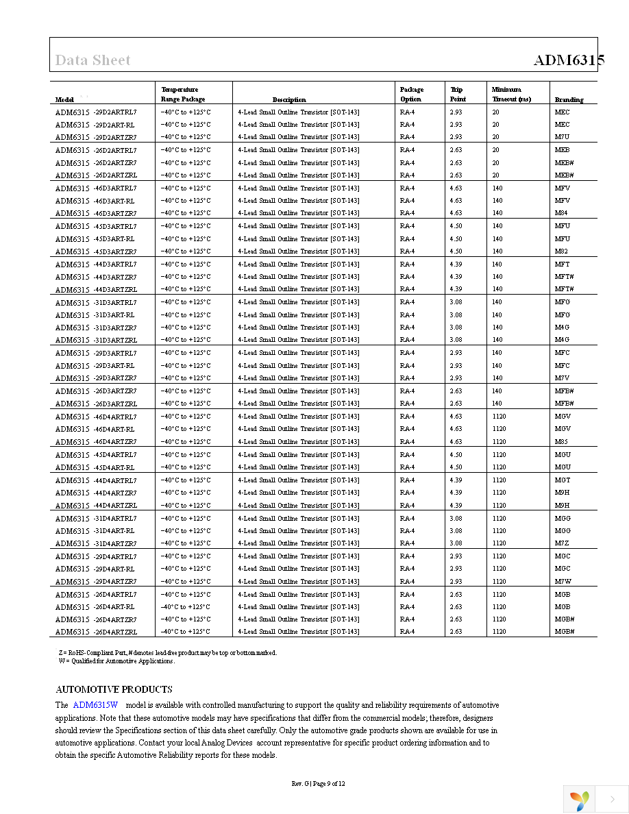 ADM6315-26D3ARTZR7 Page 9