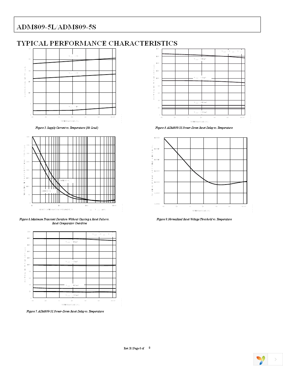 ADM809-5SAKSZ-RL7 Page 6