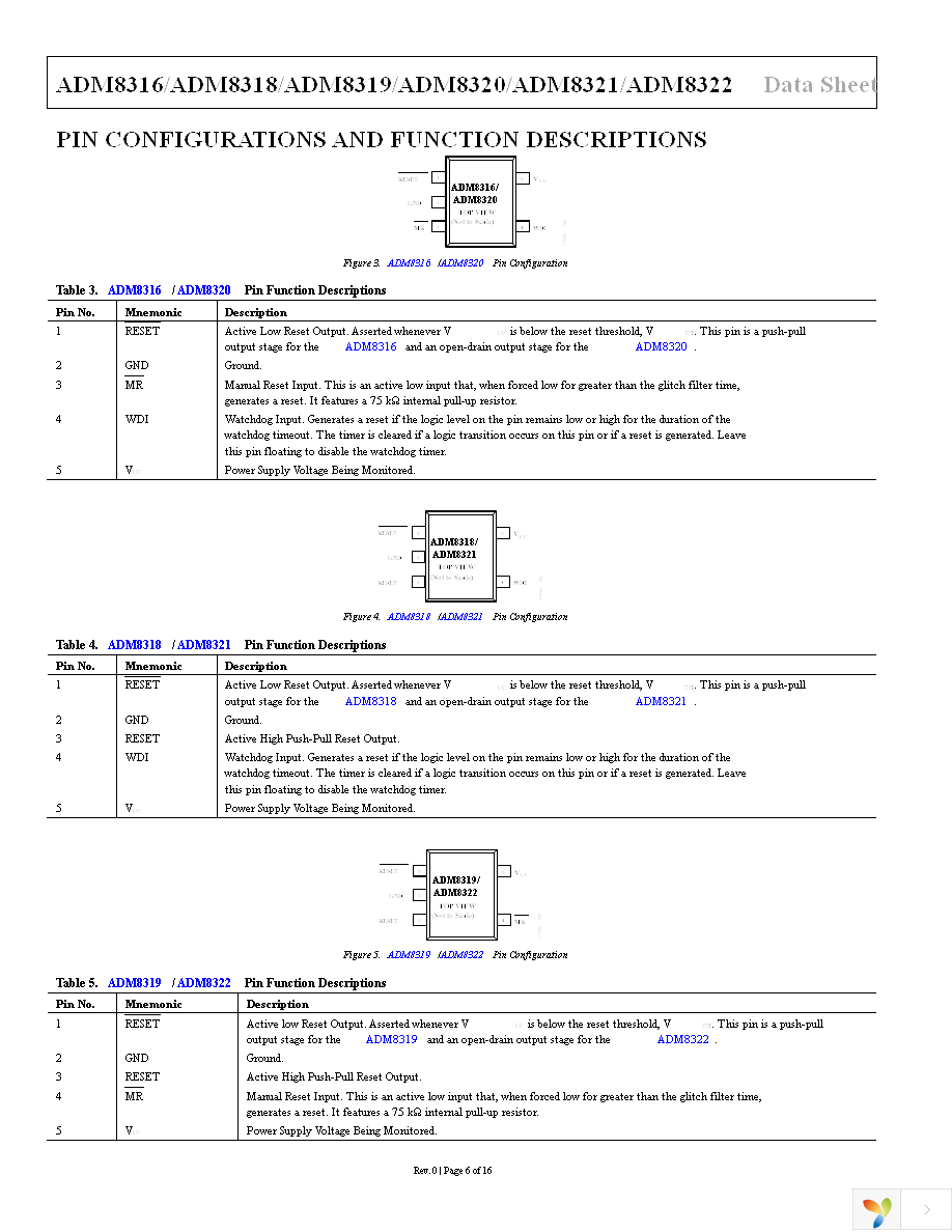 ADM8316WBX30ARJZR7 Page 6