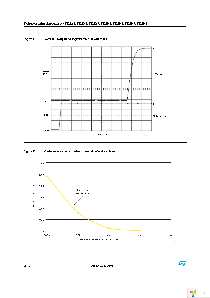 STM704TM6F Page 28