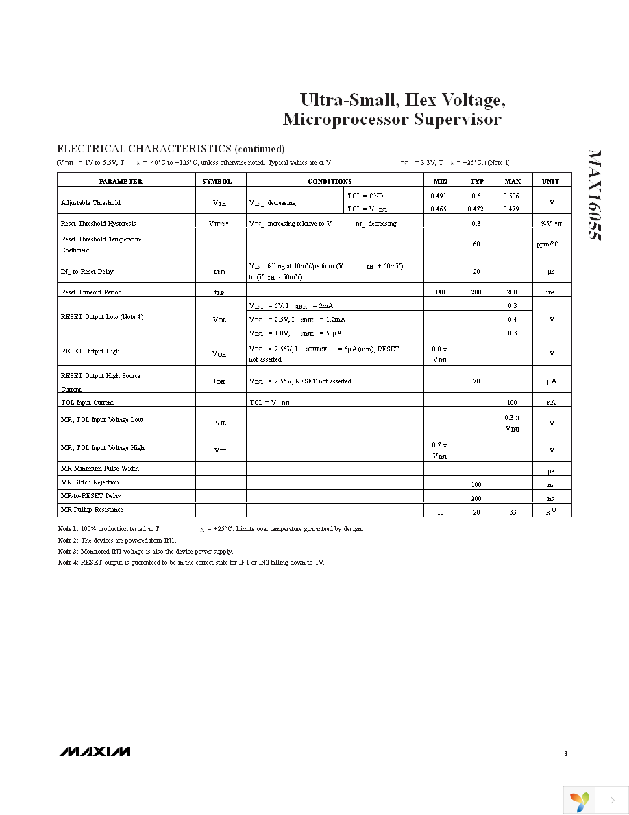 MAX16055HAUB+ Page 3