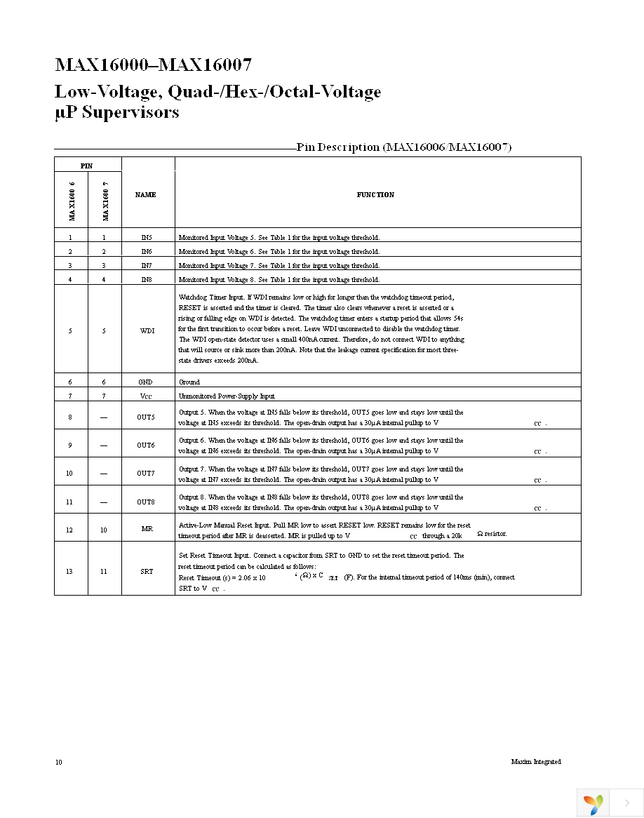 MAX16001DTE+ Page 10