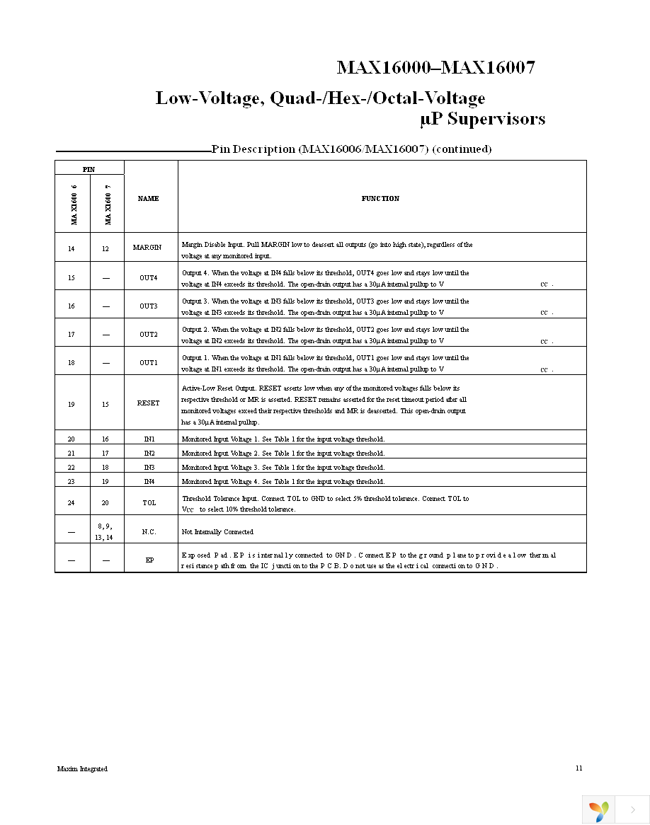 MAX16001DTE+ Page 11