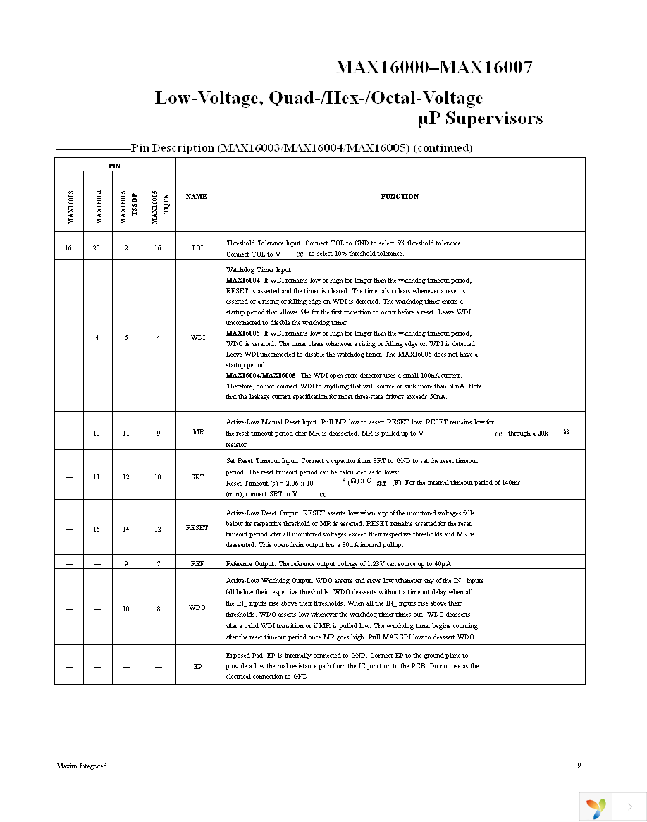 MAX16001DTE+ Page 9