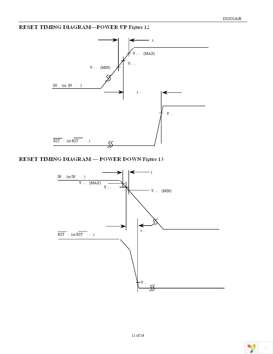 DS1831S+ Page 11