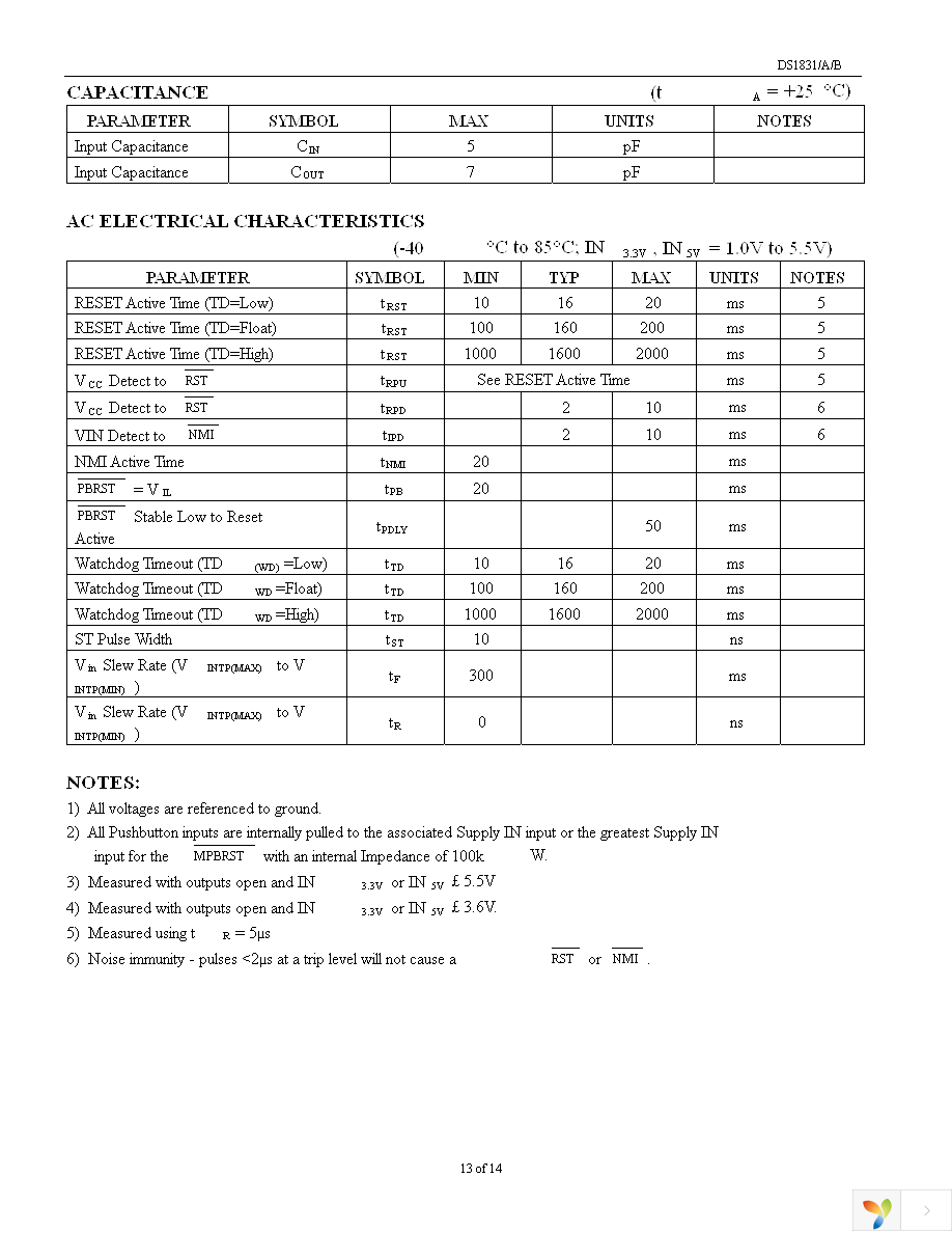 DS1831S+ Page 13