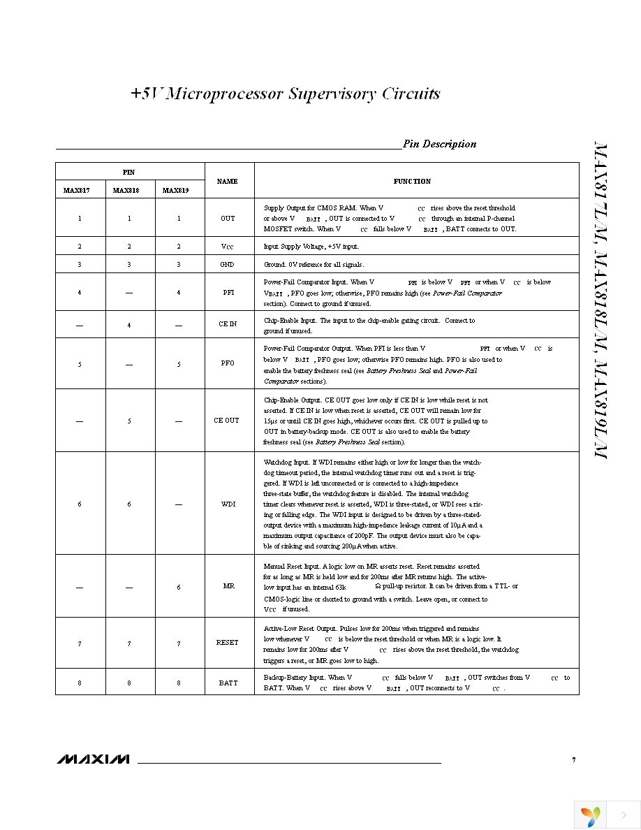 MAX819LCSA+ Page 7