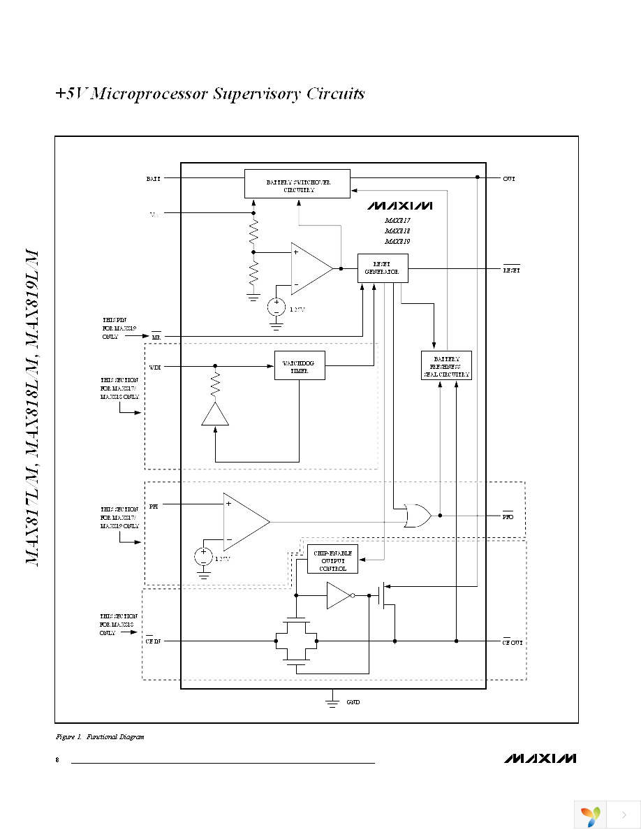 MAX819LCSA+ Page 8