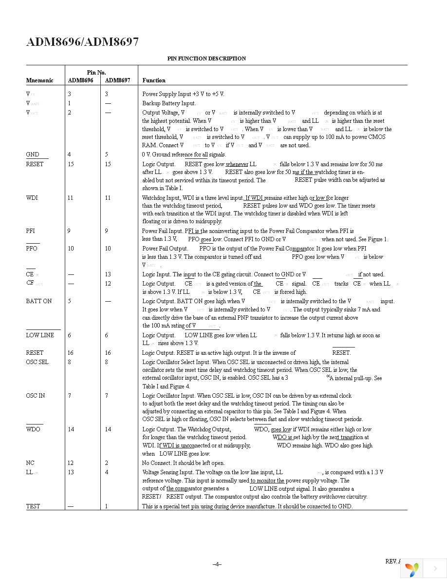 ADM8696ARWZ Page 4