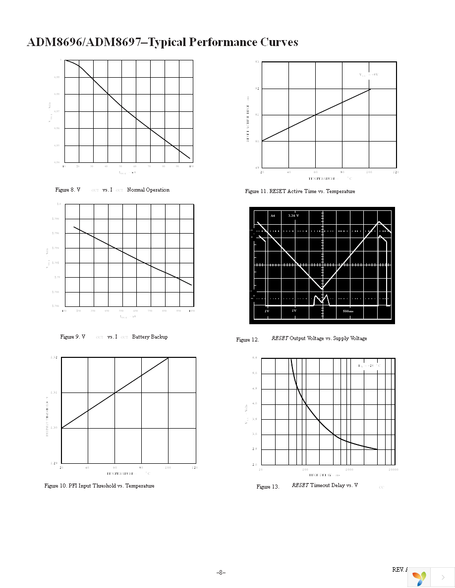 ADM8696ARWZ Page 8