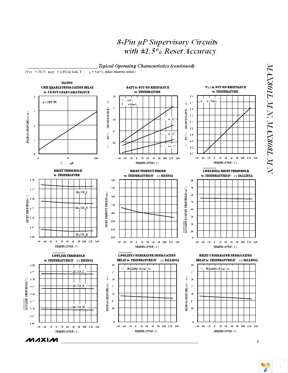 MAX808LCSA+ Page 5