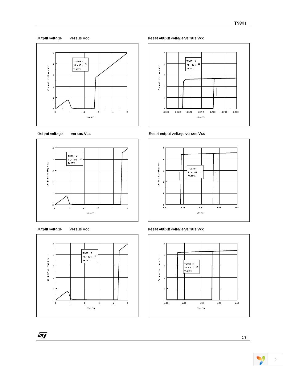 TS831-4IDT Page 5