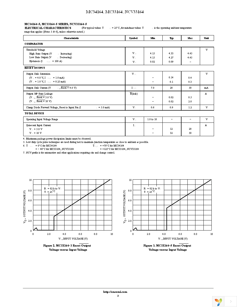 MC33164D-3R2G Page 3