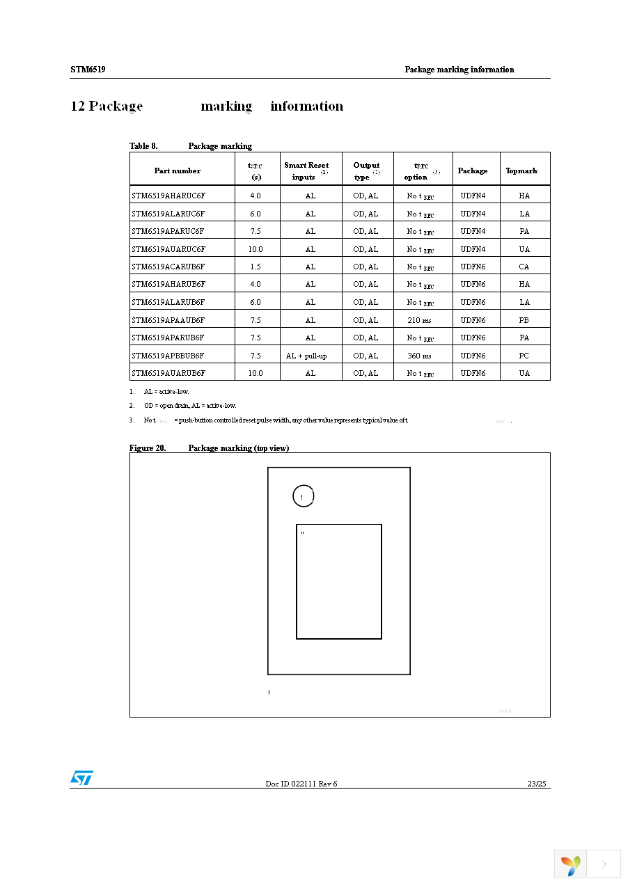 STM6519APAAUB6F Page 23