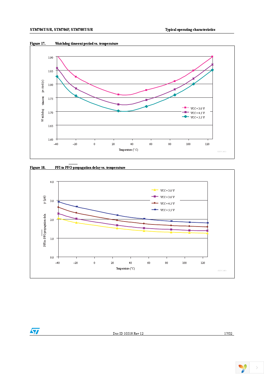 STM706TM6F Page 17