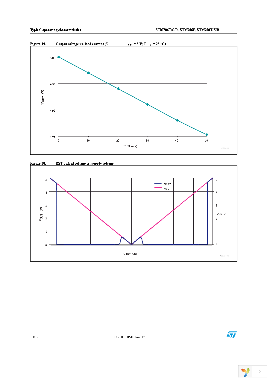 STM706TM6F Page 18