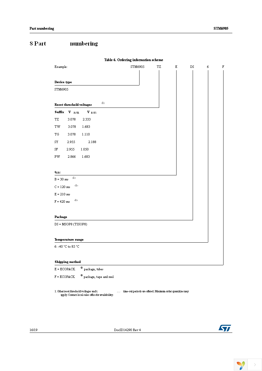 STM6905PWEDS6F Page 16