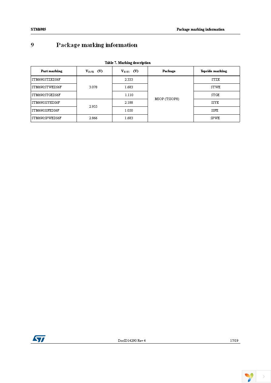 STM6905PWEDS6F Page 17