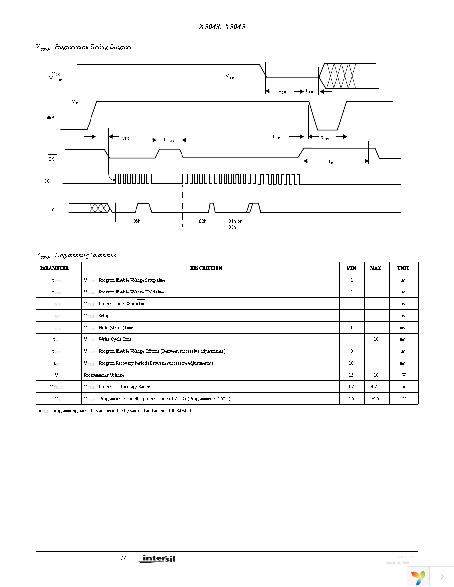 X5043PZ Page 17