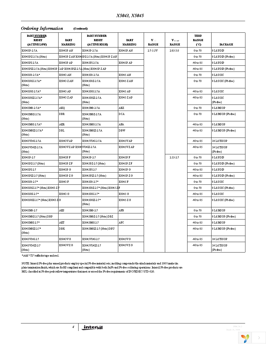 X5043PZ Page 4