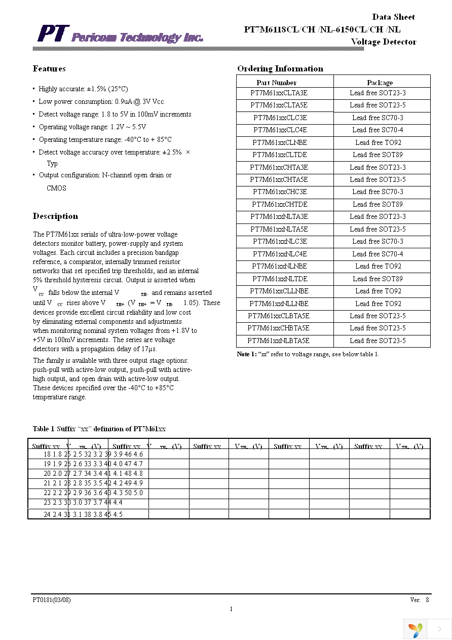 PT7M6127NLC4EX Page 1