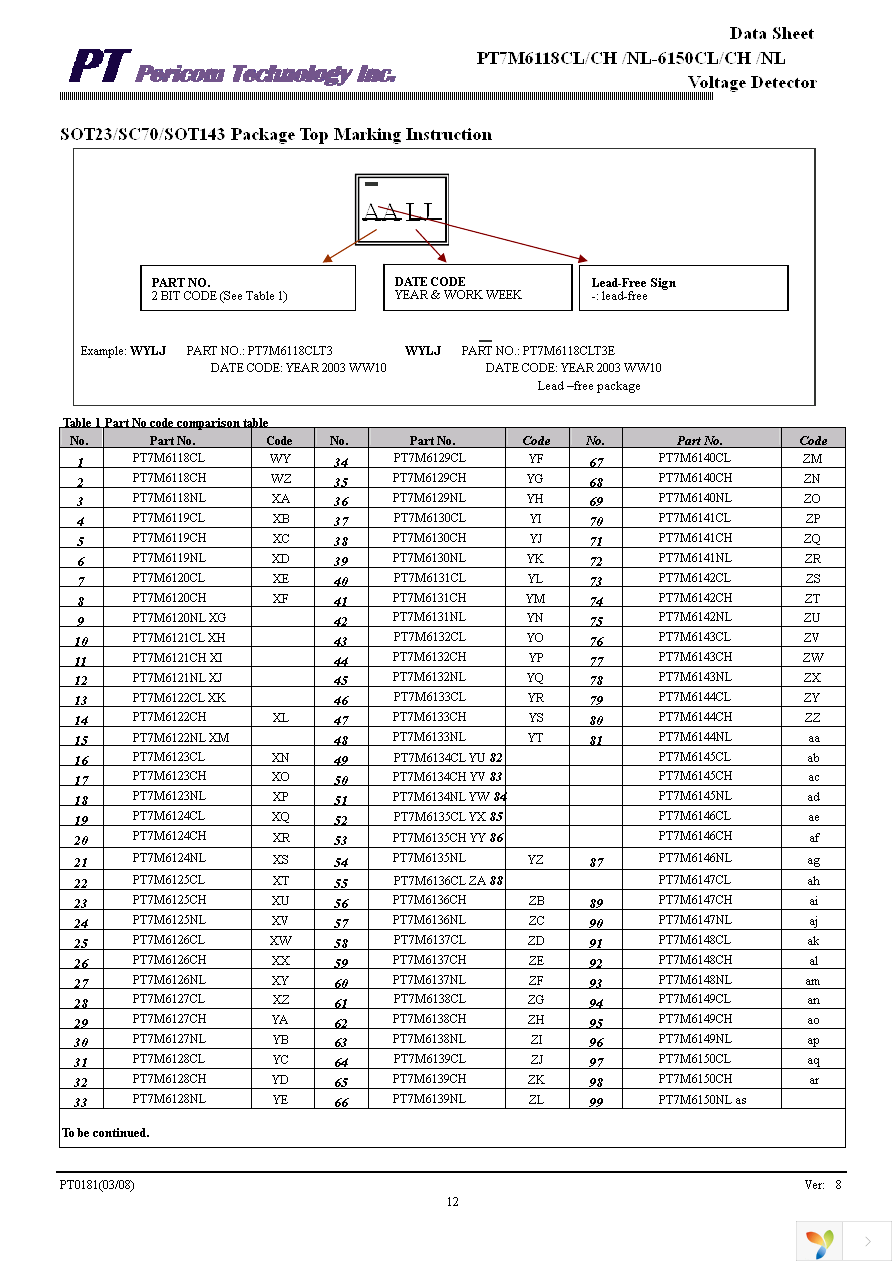 PT7M6127NLC4EX Page 12