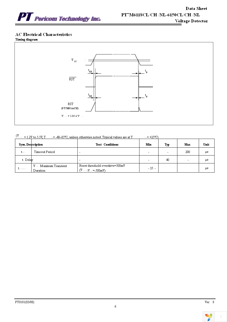 PT7M6127NLC4EX Page 6