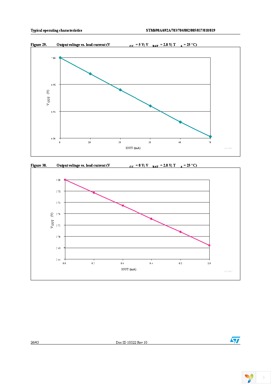 STM817LM6F Page 26