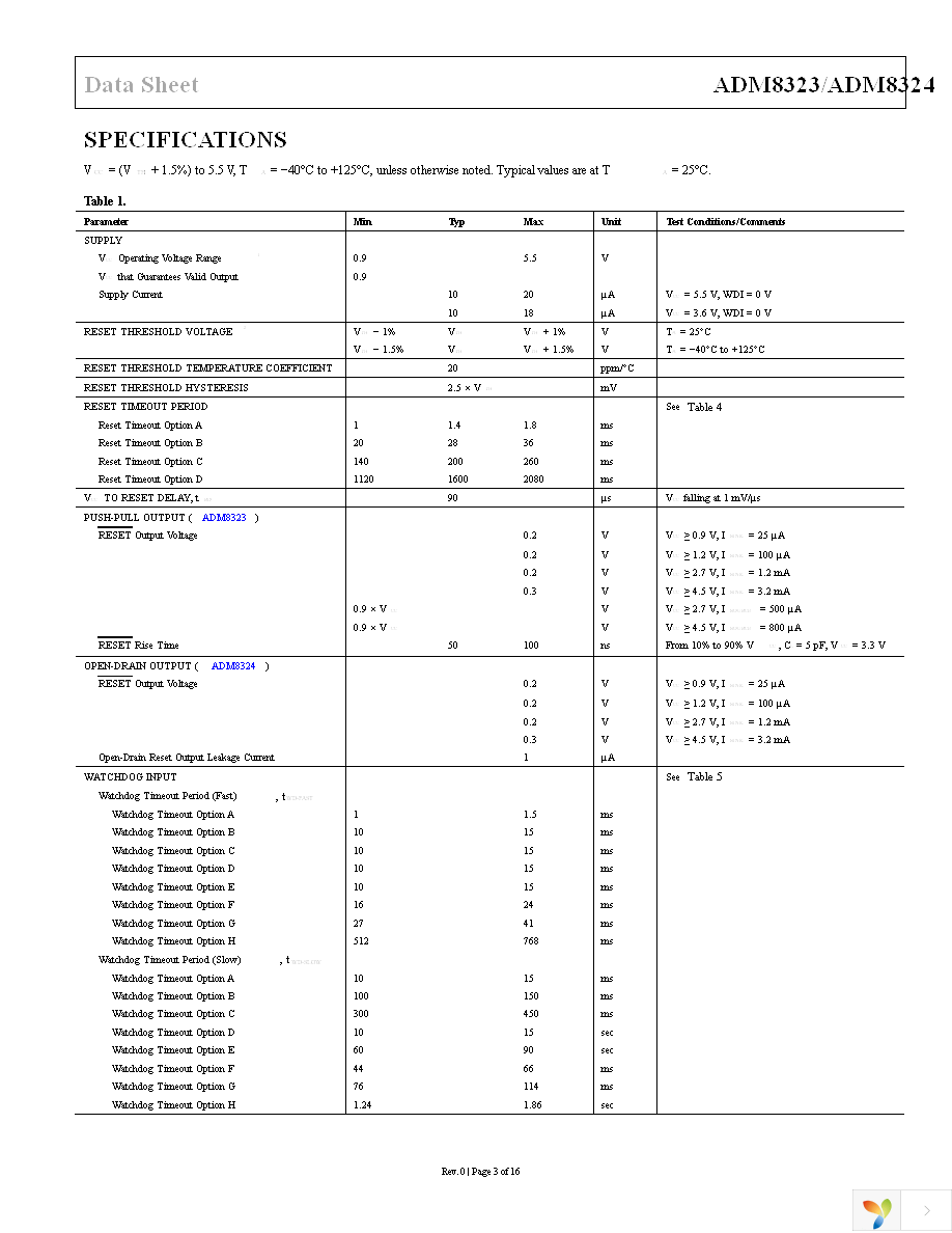 ADM8323WCC29ARJZR7 Page 3