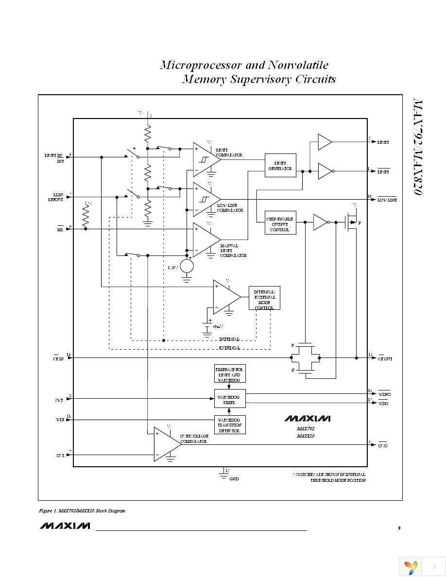 MAX820LESE+ Page 9