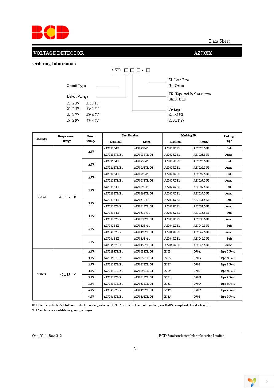 AZ7029ZTR-E1 Page 3