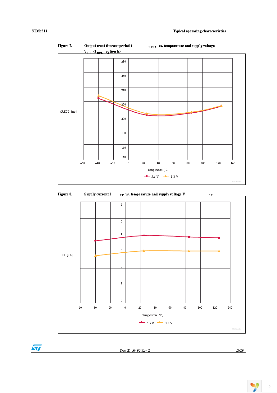 STM6513REIEDG6F Page 13