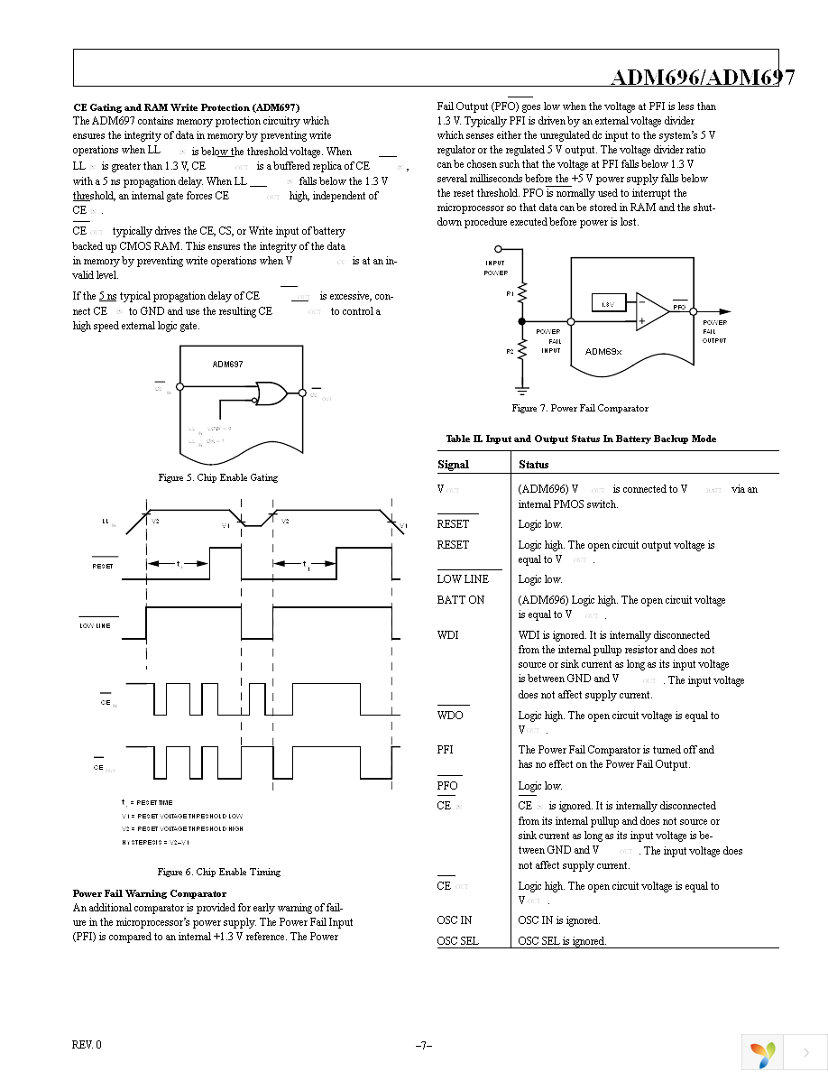 ADM696AR Page 7