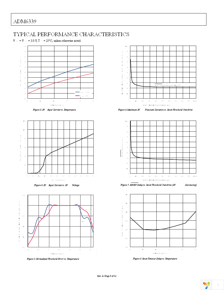 ADM6339QARJZ-RL7 Page 6