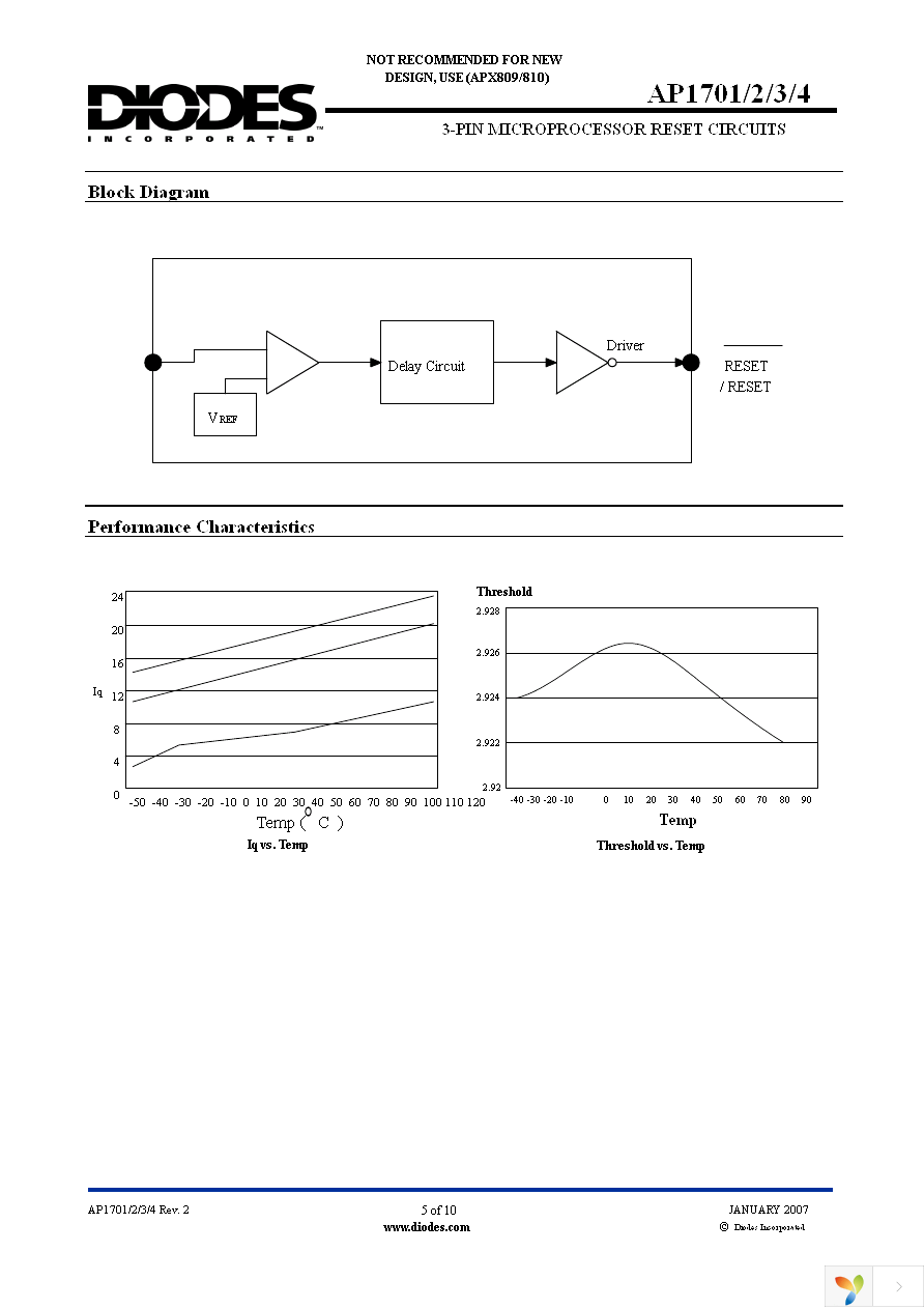 AP1703FWG-7 Page 5