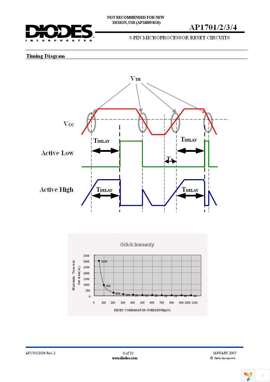 AP1703FWG-7 Page 6